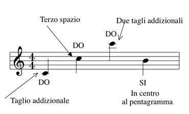 I Do e i Si