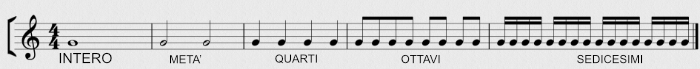 pentagramma e note musicali