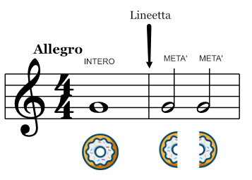 linea di battuta