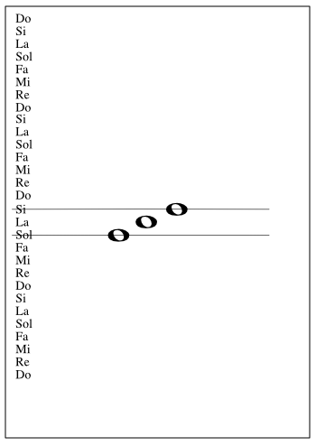 sol La e Si