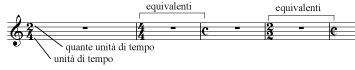 Tempo e Unità di tempo