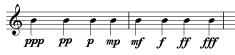 dinamica musicale