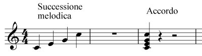 accordi