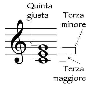 Quinta giusta